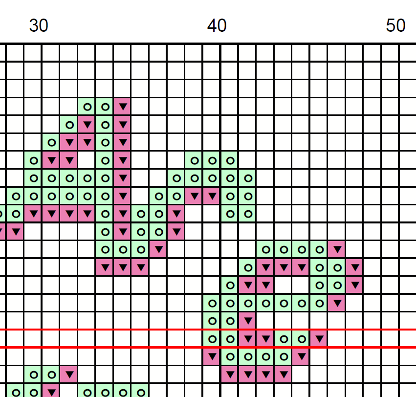 You Are Loved Cross Stitch Pattern